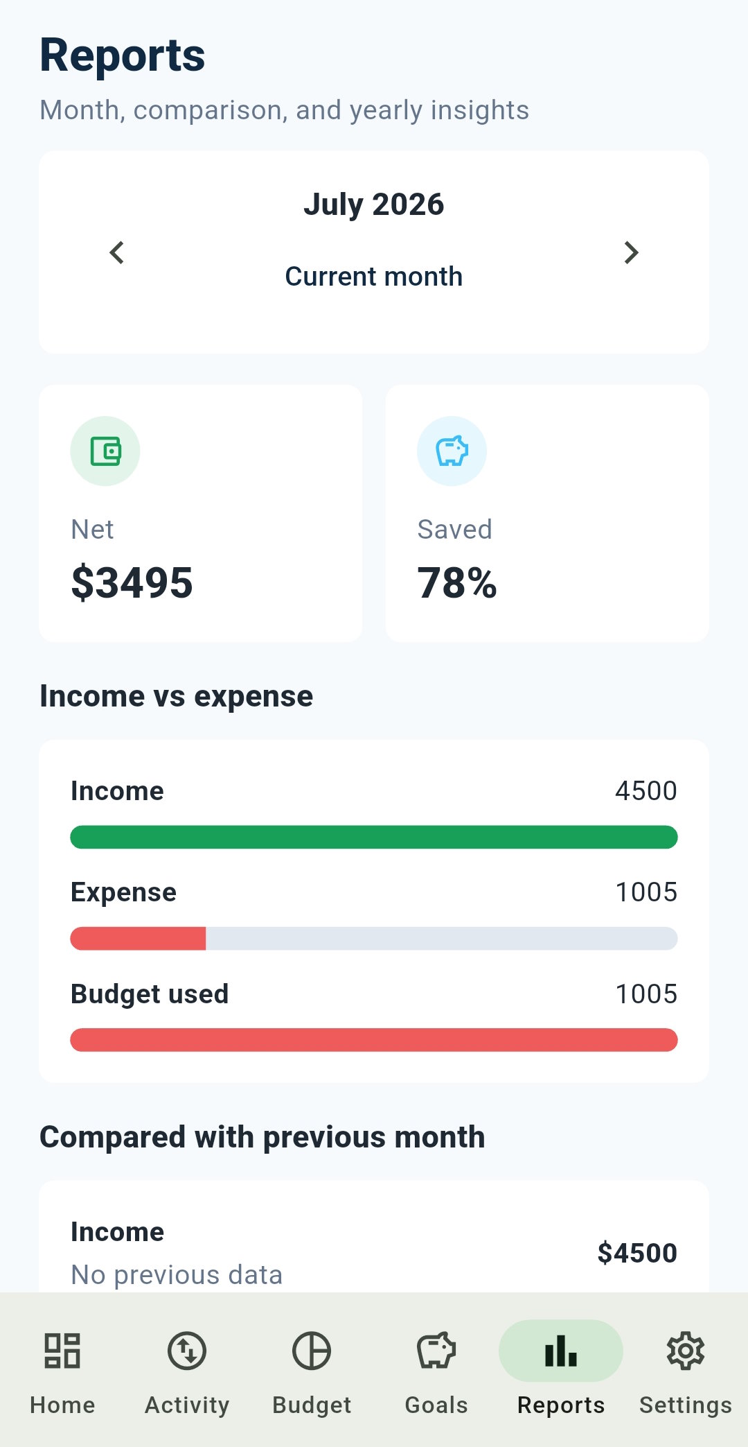 Monthly Reports — Budget Tracker: Expense Manager