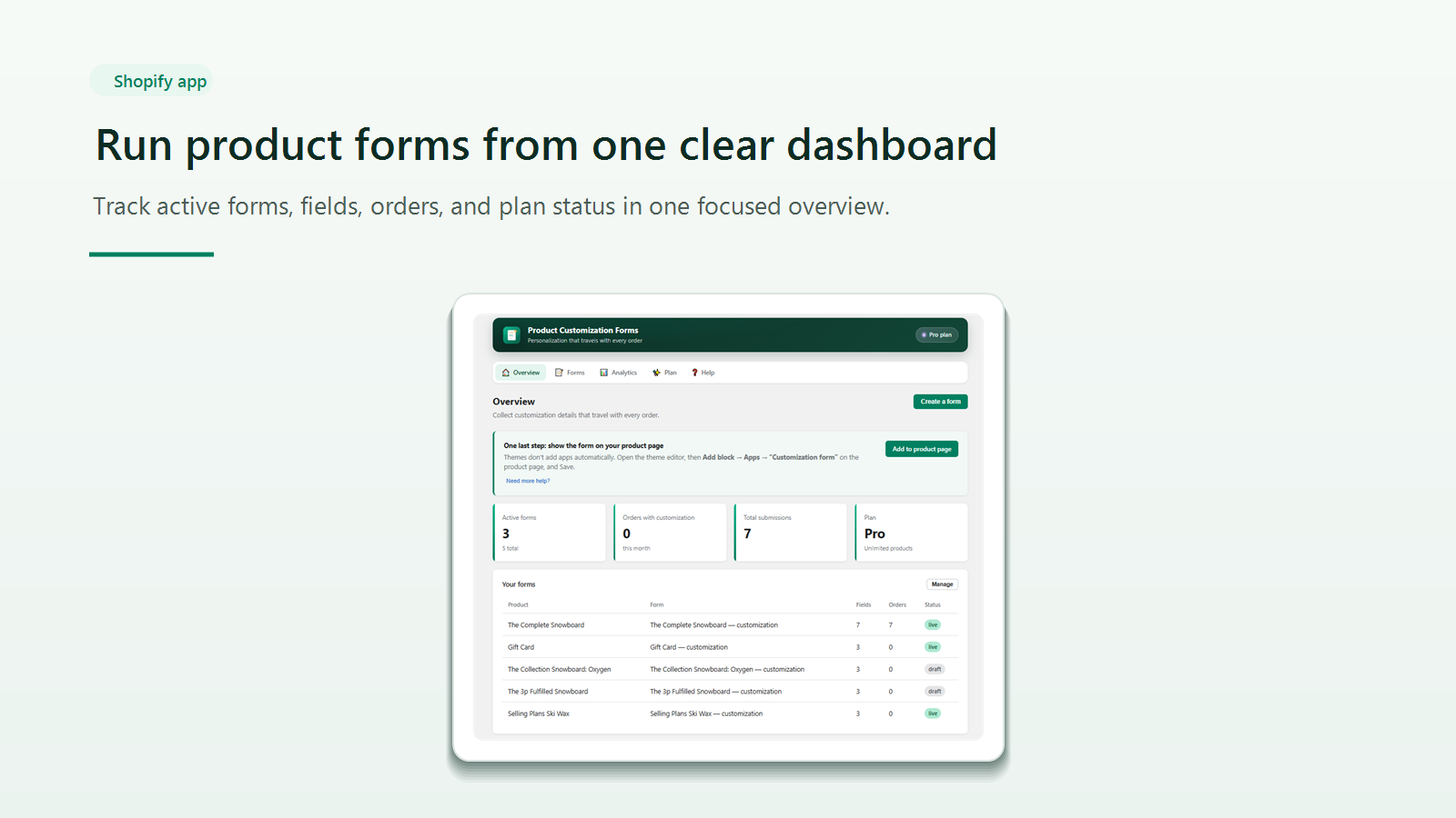 Arvo — Overview Dashboard